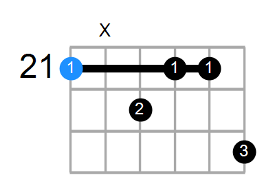 C#mMaj9 Chord
